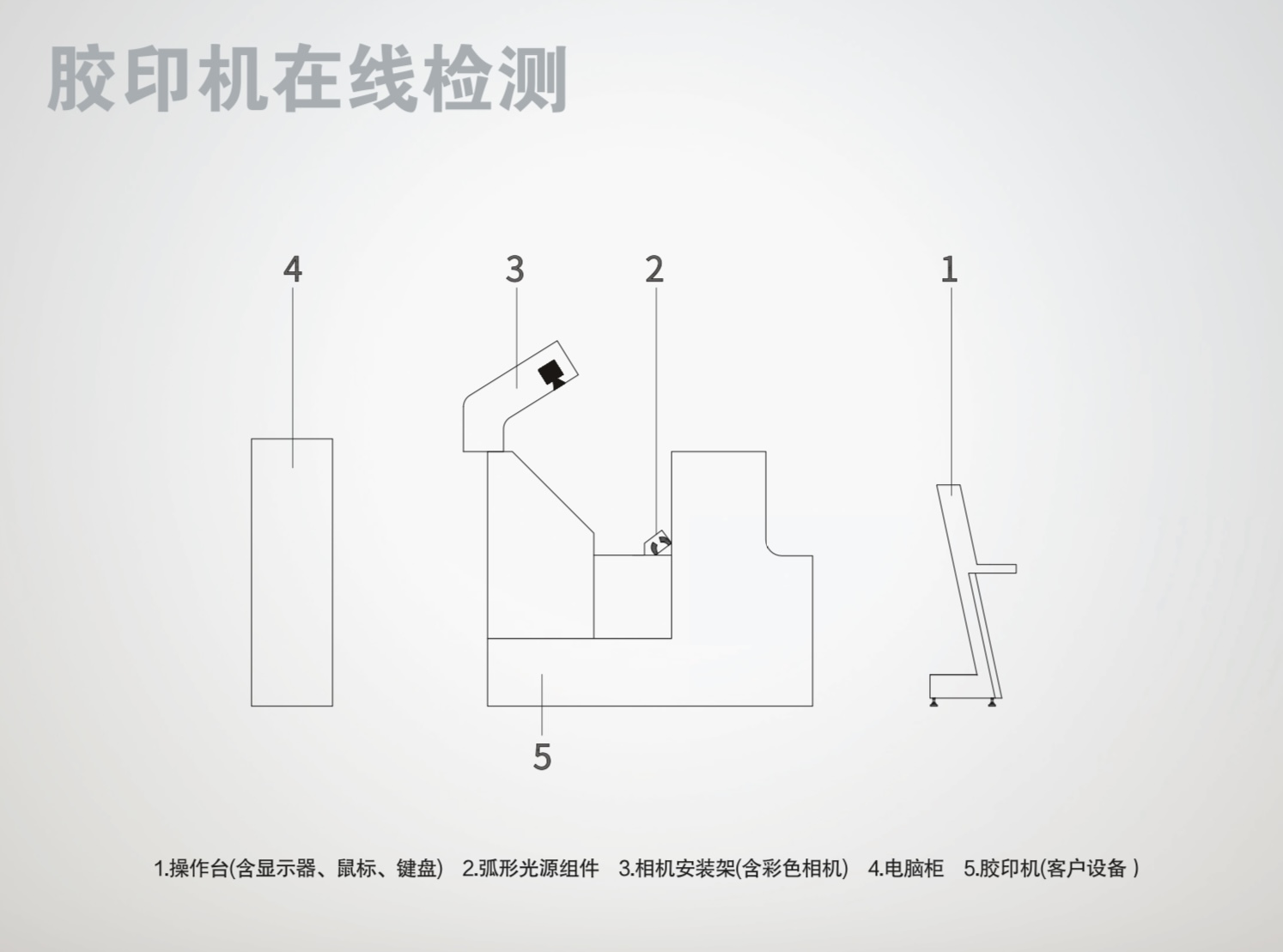 膠印機(jī)在線檢測(cè)